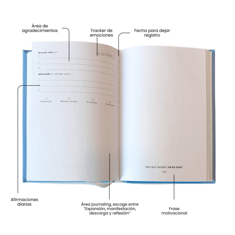 Interior del diario de gratitud y manifestación “Tiempo Conmigo” en color azul, con secciones para registrar agradecimientos, estado de ánimo, afirmaciones, journaling (expansión, manifestación, descarga o reflexión) y una frase inspiradora.