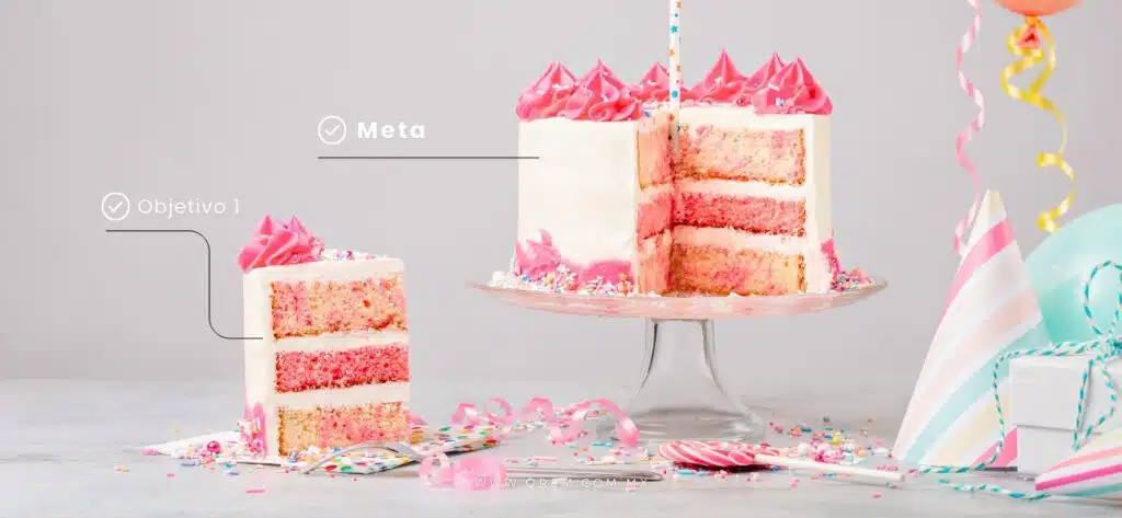 Para llegar a una meta necesitas establecer primero tus objetivos