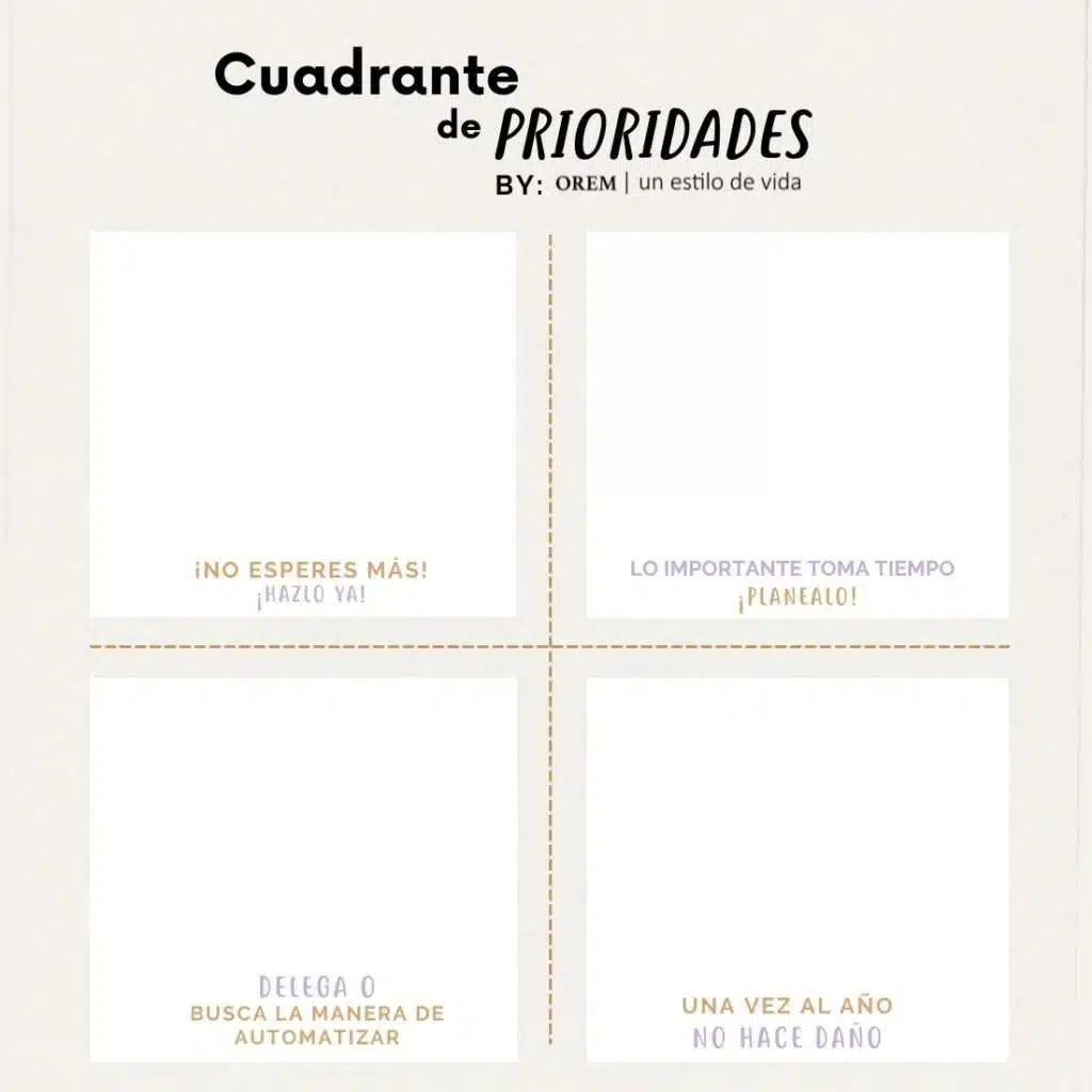 cuadrante de prioridades