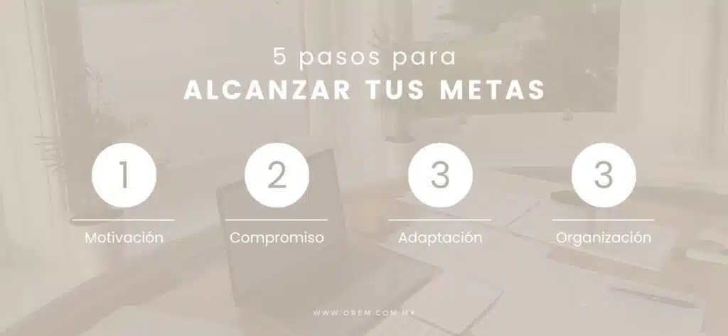 Los 5 puntos que necesitas para lograr las metas que te propongas