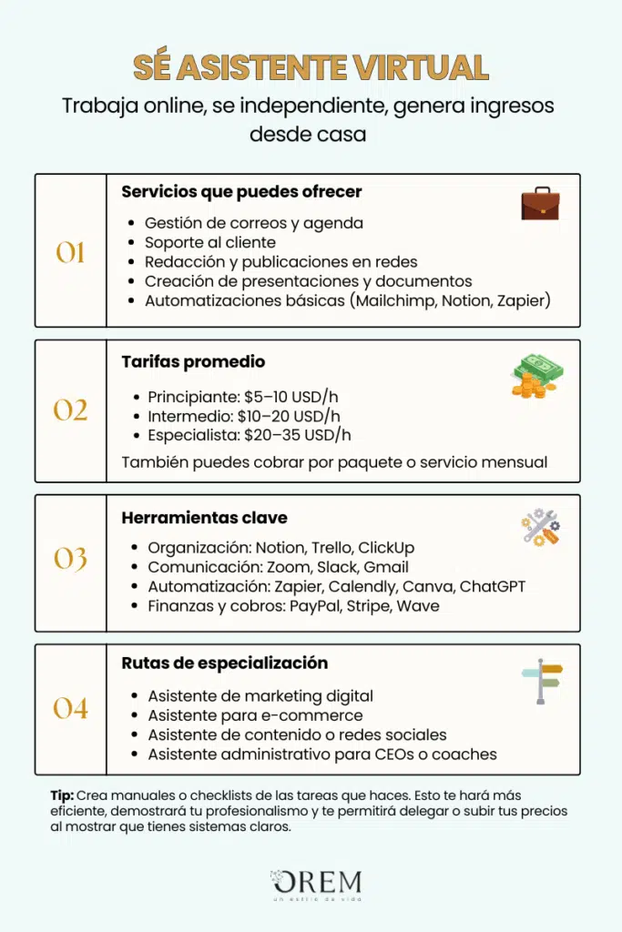Conviértete en asistente virtual 4 pasos para lograrlo