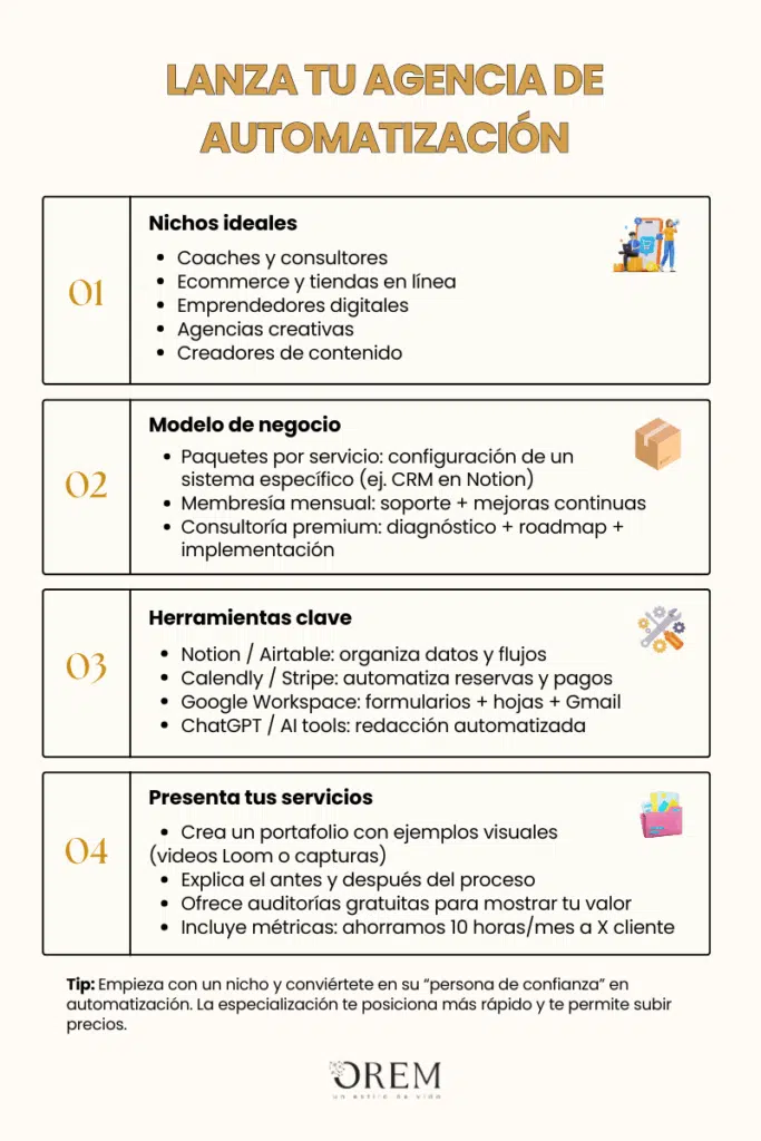 lanza tu agencia de automatización
