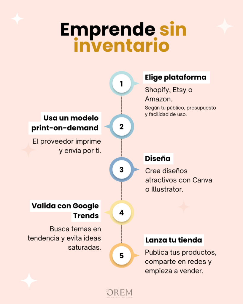 Ideas para emprender sin inventario 