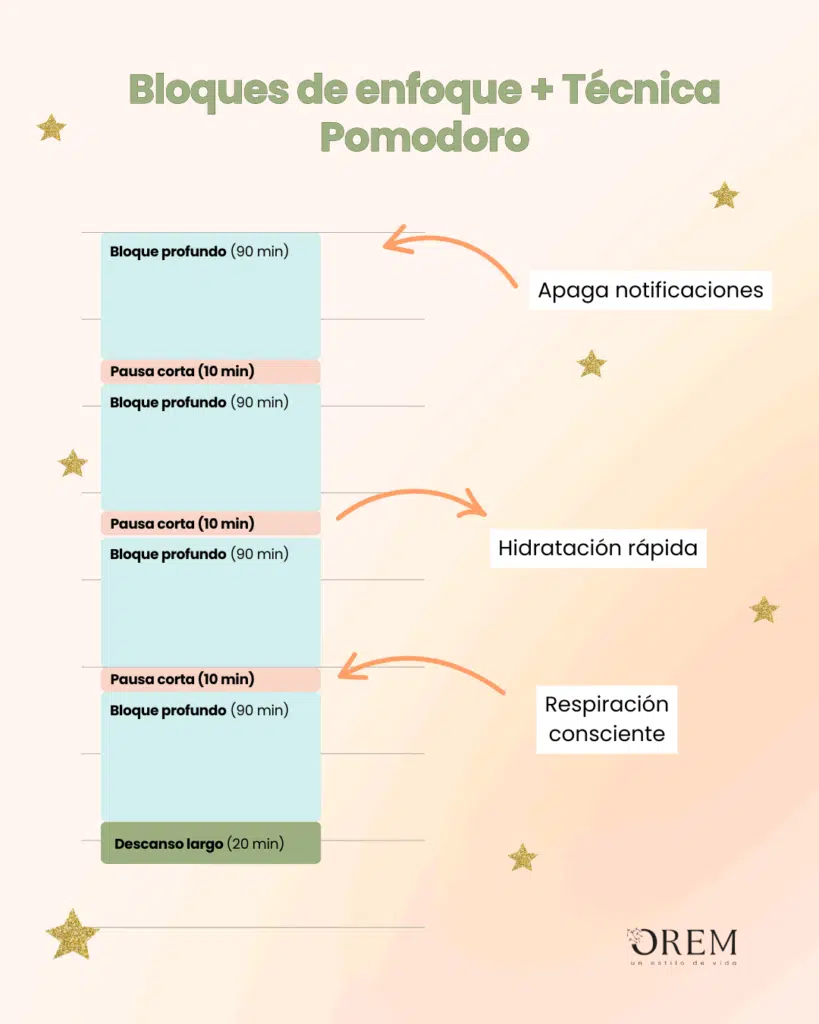 aprende a organizarte por el metodo time blocking