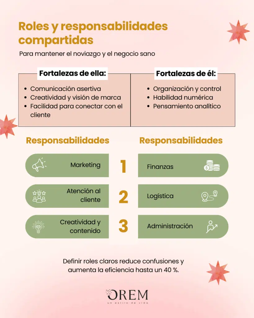 Escriban sus fortaleces de él y ella