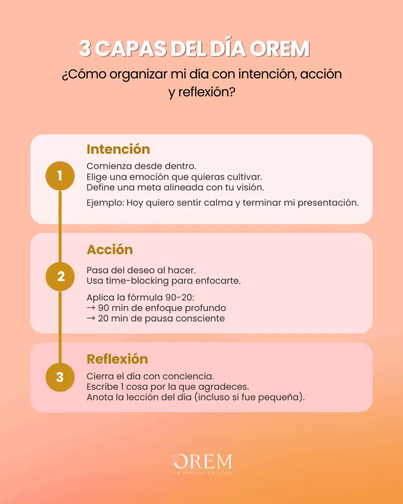 organiza tu día con el método Planifesting